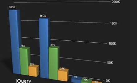 javascript-frameworks